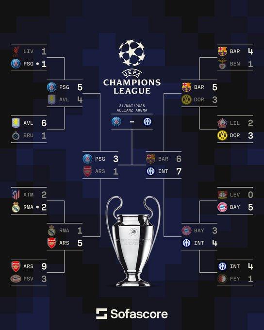 巴黎vs國米，你認為哪支球隊能奪本賽季歐冠冠軍？