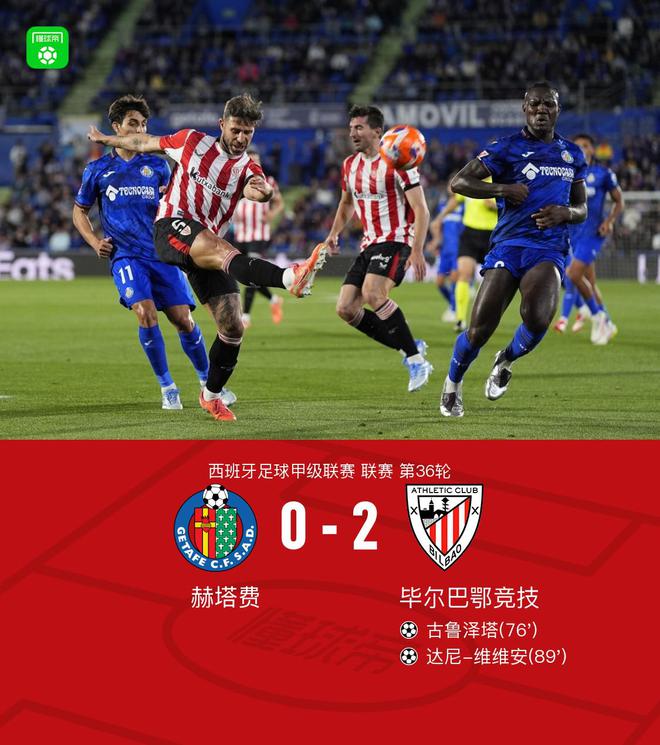 畢包客場(chǎng)2-0赫塔費(fèi)鎖定歐冠資格，古魯澤塔破門，維維安建功