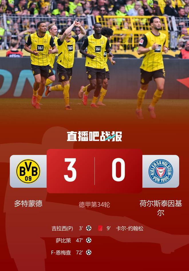 德甲收官-多特3-0基爾鎖定歐冠資格 吉拉西點射薩比策恩梅查破門