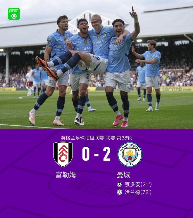 劍南春｜曼城2-0富勒姆鎖定下賽季歐冠資格，京多安倒鉤+造點