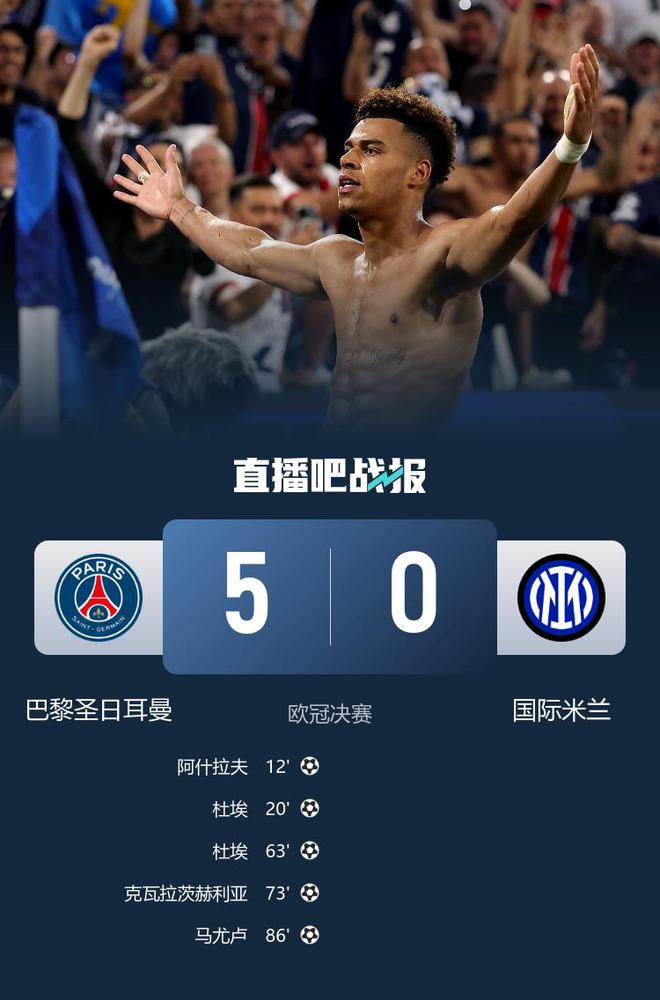 橫掃！巴黎5-0國米首度加冕歐冠冠軍 19歲杜埃2射1傳登貝萊兩助
