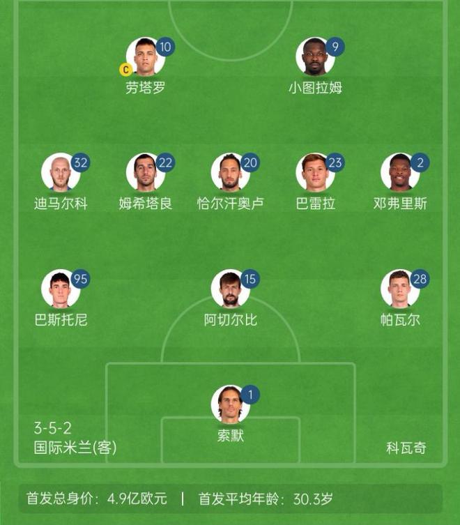老將追夢！國米3名35歲以上球員首發，歐冠決賽歷史第一次！