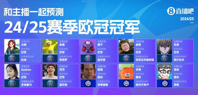 吧友支持國米還是巴黎？與主播一起預測歐冠冠軍！足籃分兩派