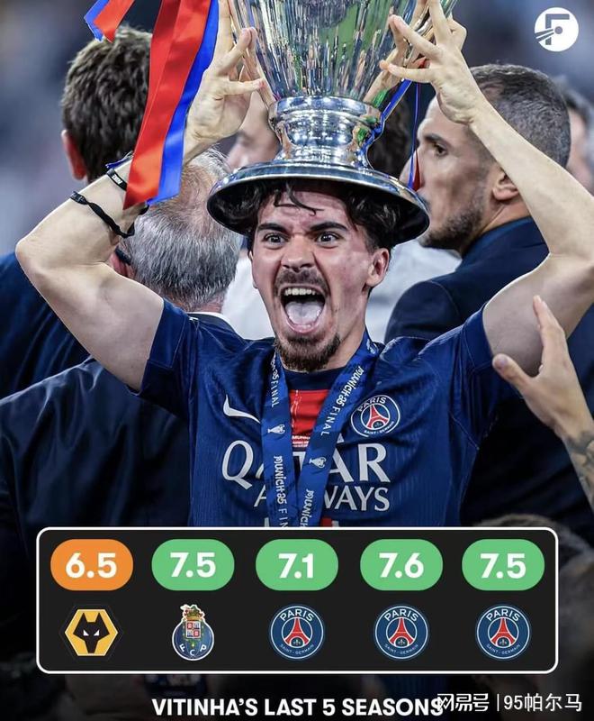 莫欺少年窮，拿90萬歐月薪，站歐洲之巔，巴黎真核難怪是皇馬的菜