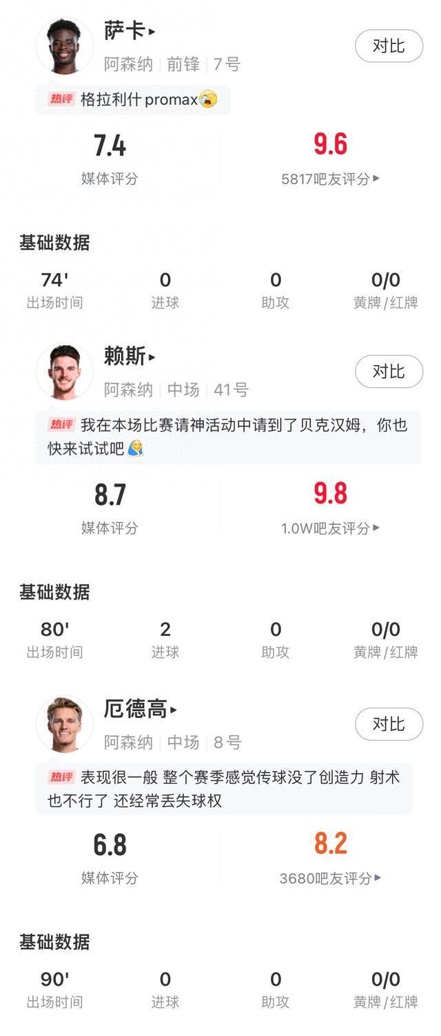 8名亿元先生同时首发！1.1亿赖斯绝对巨星，皇马5人谁好谁差