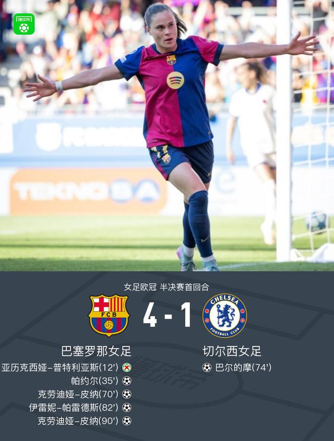 巴萨女足4-1切尔西女足，皮纳2射1传，普特利亚斯失点+2助