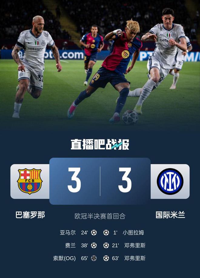 进球大战！巴萨首回合3-3国米 邓弗里斯2射1传 亚马尔费兰破门