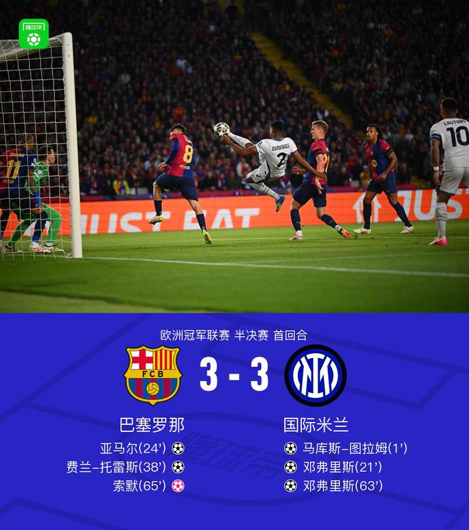 进球大战！巴萨3-3国米，邓弗里斯2射1传，亚马尔破门+2中框
