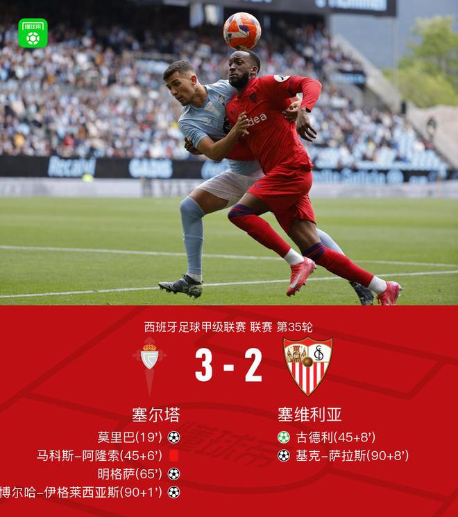 十人塞爾塔3-2塞維利亞，莫里巴、明格薩建功，阿隆索染紅