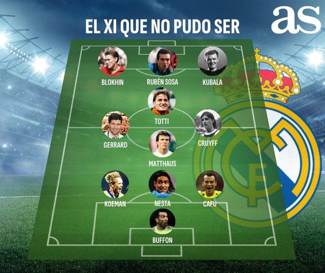 阿斯盤點可能加盟皇馬但未成行的陣容：克魯伊夫、布馮在列