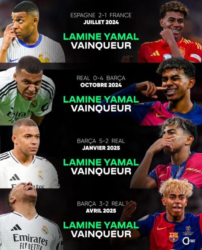 梅羅最強接班人來襲！亞馬爾“五殺”姆巴佩，成皇馬眼中釘肉中刺