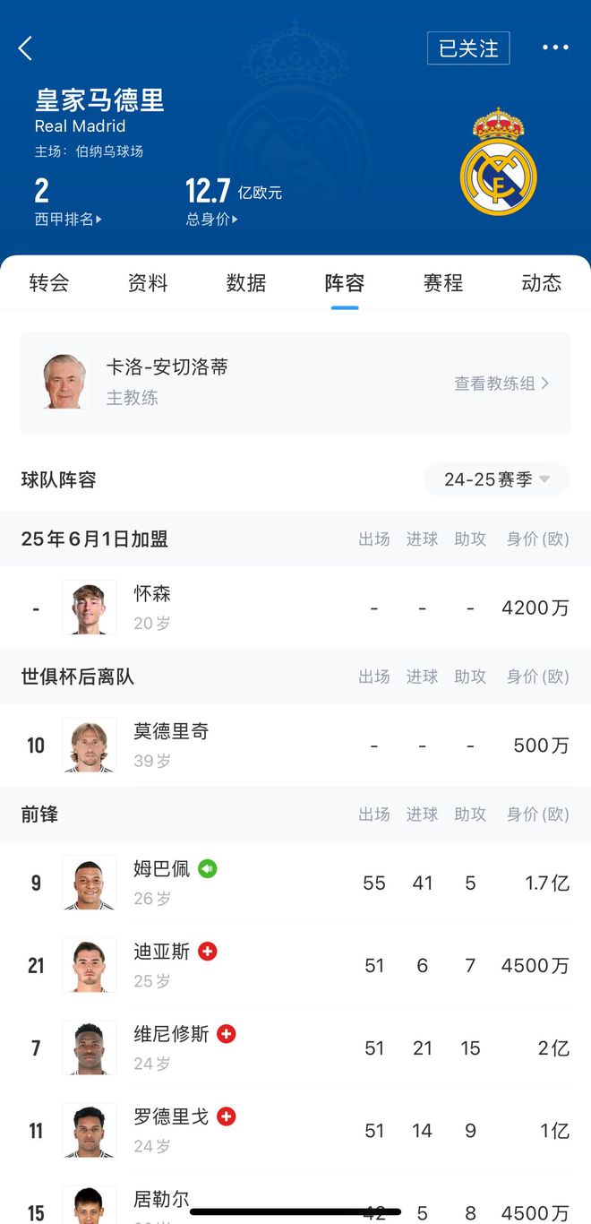 人來人往魔笛巴斯克斯將離隊 阿隆索接替安帥 阿諾德懷森加盟