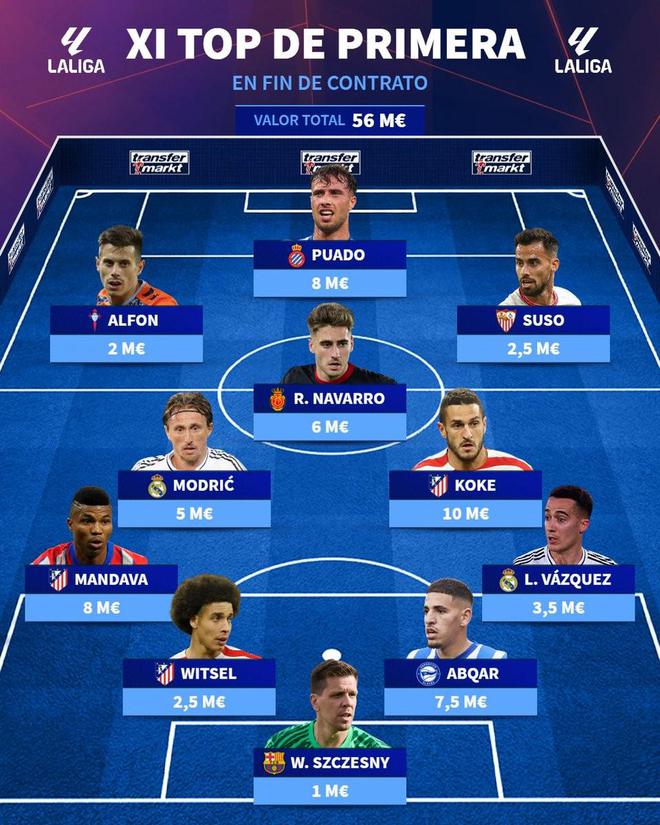 德轉西甲自由球員身價最高陣：莫德里奇領銜，科克、3C入選