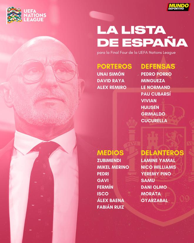 西班牙歐國聯大名單：亞馬爾領銜，赫伊森、伊斯科、庫巴西入選