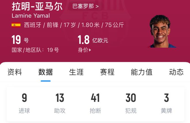 天才小將完成續約，巴薩新王當立，梅西走后最強10號即將正式起航
