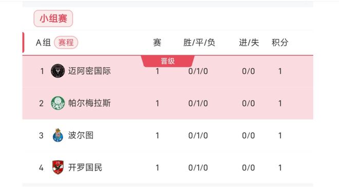 還在原地！世俱杯A組兩場0-0，四隊全是積1分0進(jìn)球0丟球