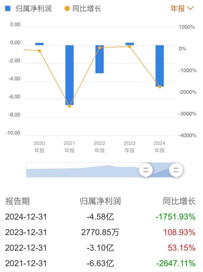 1.56億元違約金即將落袋，年虧超4億元后星輝娛樂的一次“大補”