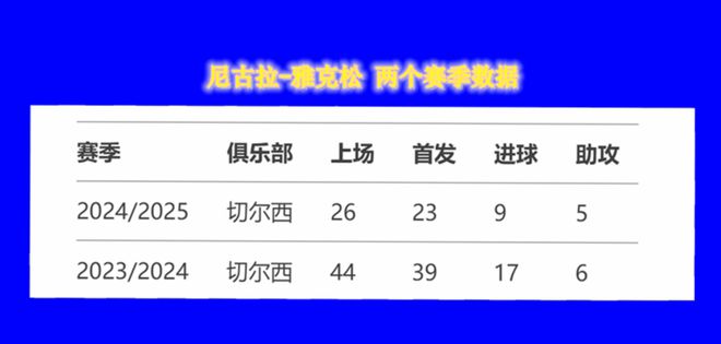 申花的11号就好像切尔西杰克逊一样 表现好叫米神 不好就叫米内罗