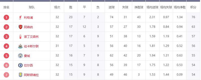 7000万起跳！利物浦询问30球神锋
