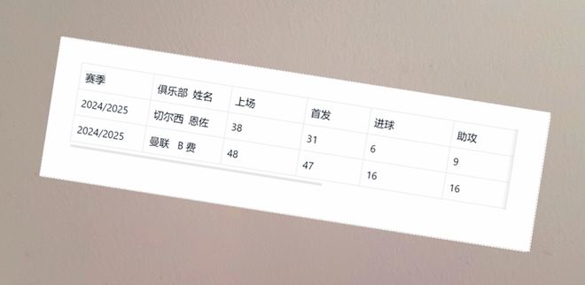 从切尔西跟曼联来看 强力8号多重要 想当年海港8号是中超最强之人
