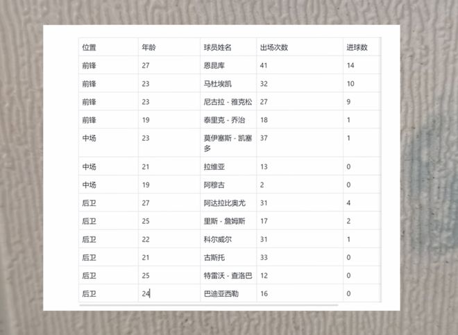 切尔西对黑人球员要求不仅要粗壮 还要够嫩 这在中超绝对买不起