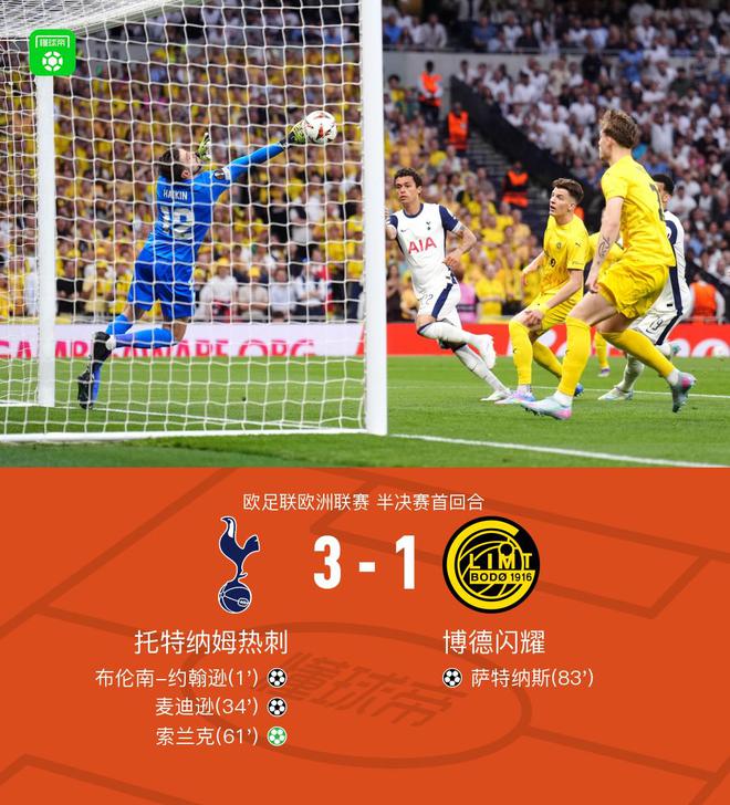 熱刺3-1博德閃耀，布倫南、索蘭克建功，麥迪遜進(jìn)球+傷退