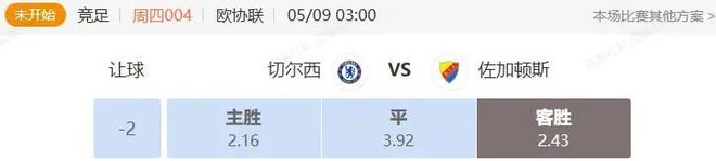 歐協聯+NBA解析 切爾西VS佐加斯頓+勇士VS森林狼