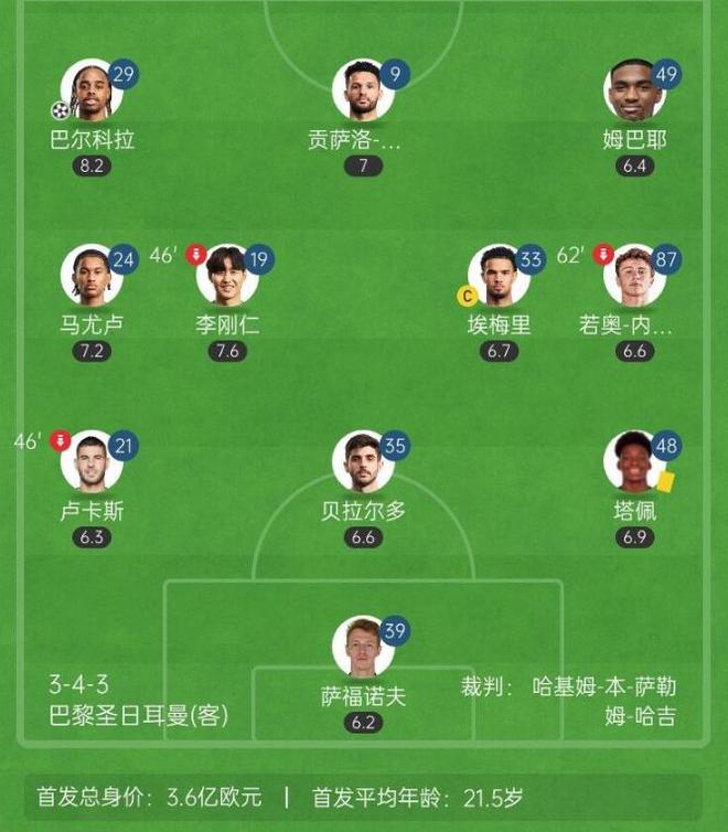 體能分勝負?塔帥聯(lián)賽拒輪換vs巴黎全輪換，槍手兩頭顧兩頭空！