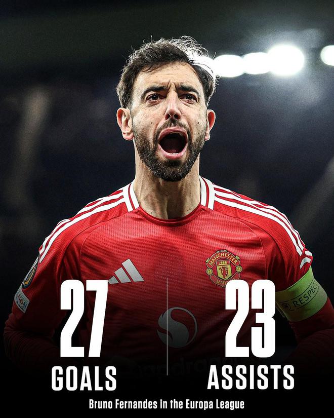 27球23助，B費(fèi)在57場歐聯(lián)杯比賽中已直接參與50粒進(jìn)球