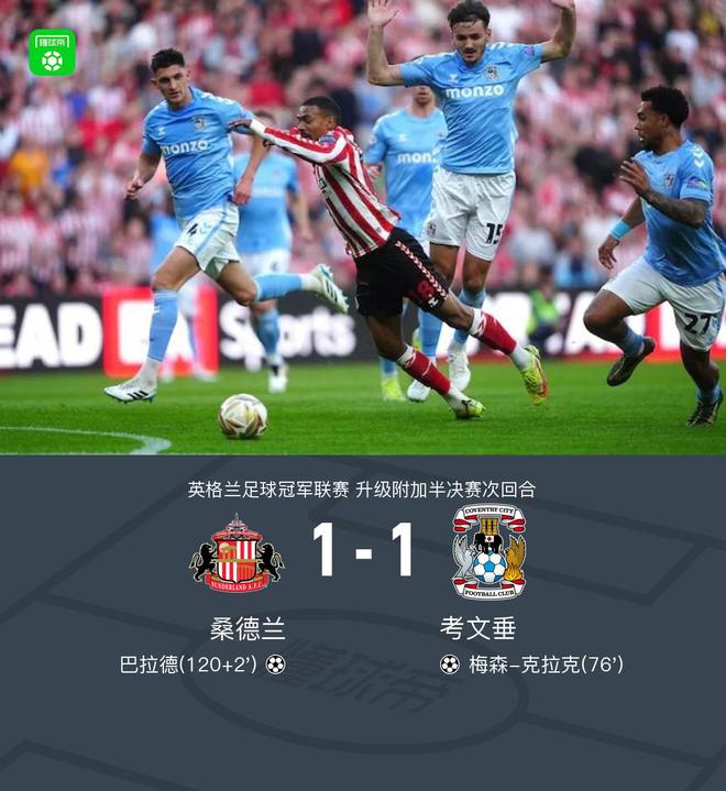 桑德蘭兩回合3-2考文垂晉級(jí)決賽，巴拉德加時(shí)讀秒絕殺