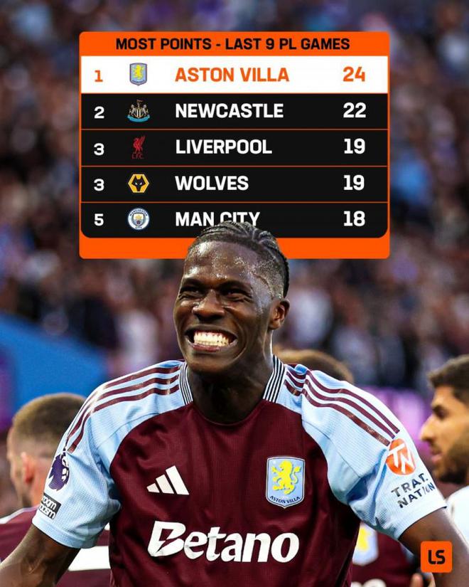 強(qiáng)勢！維拉近9場英超比賽8場取勝，拿到24分英超同期最多