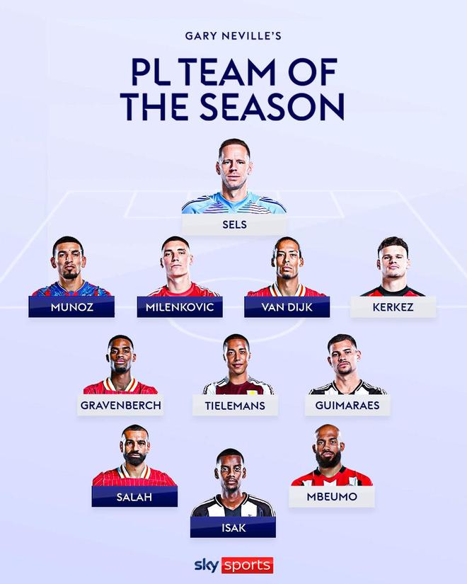 內維爾英超賽季最佳陣：紅軍3人入選；澤爾斯、姆貝烏莫在列