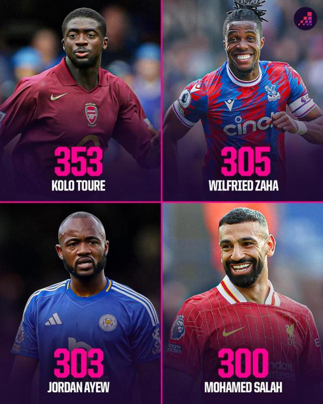 英超出場達300場非洲球員：科洛-圖雷353場居首，薩拉赫300場第四