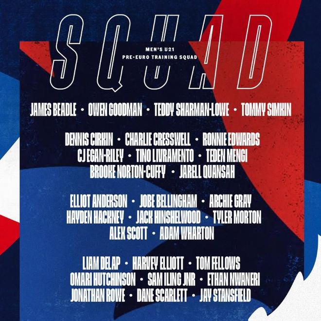英格蘭U21歐青賽集訓(xùn)名單：恩瓦內(nèi)里、小貝林、德拉普在列