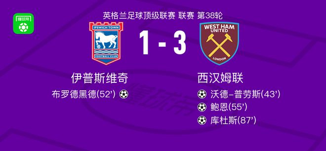 西漢姆聯(lián)3-1伊普斯維奇，庫杜斯建功，鮑恩傳射