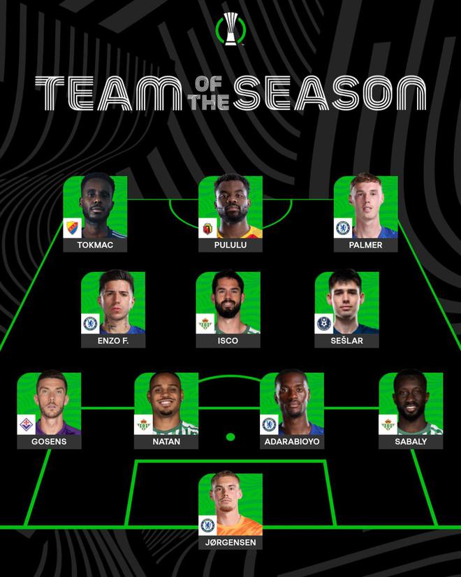 歐協(xié)聯(lián)官方最佳陣:藍軍4人貝蒂斯3人 帕爾默、伊斯科、戈森斯在列