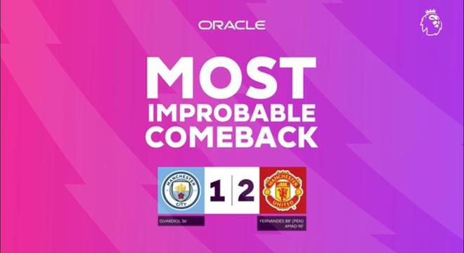 英超官方：曼聯(lián)2-1擊敗曼城，獲評本賽季最不可能的逆轉(zhuǎn)獎項