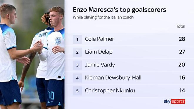 已有說明書？德拉普曾在馬雷斯卡麾下打進27球，僅次于帕爾默