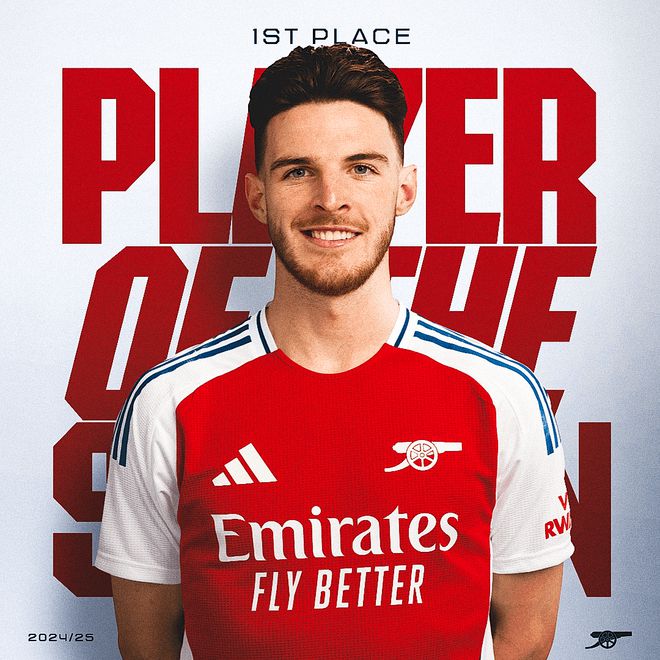 52場9球10助！官方：賴斯當選阿森納本賽季最佳球員