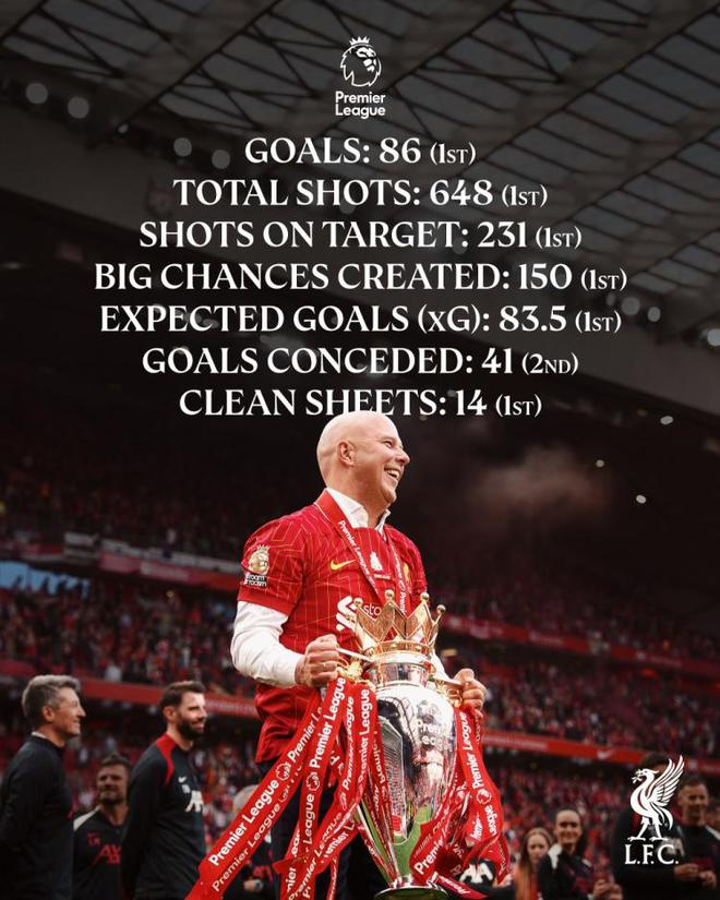 斯洛特執教利物浦首個賽季英超數據：進球數&射正等多項數據第一