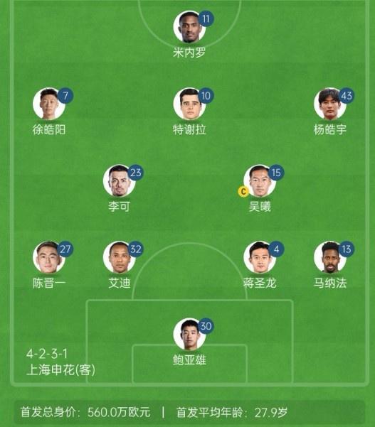 記者談申花亞冠1/8決賽次回合首發：仍是4321，米內羅單箭頭突前