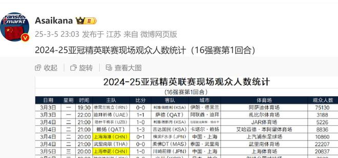 不求申花跟海港能在亞冠走多遠(yuǎn) 就求他們進(jìn)8強(qiáng)遇到C羅