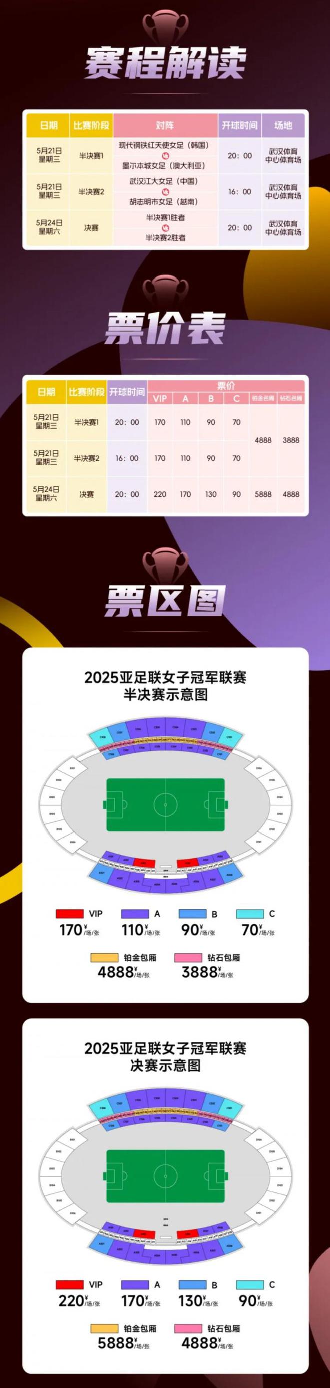 女足亞冠半決賽及決賽開票，決賽票價90元-220元之間