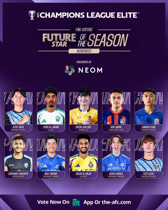 亞冠精英聯賽最佳年輕球員候選：陳晉一在列，東亞區8人入圍