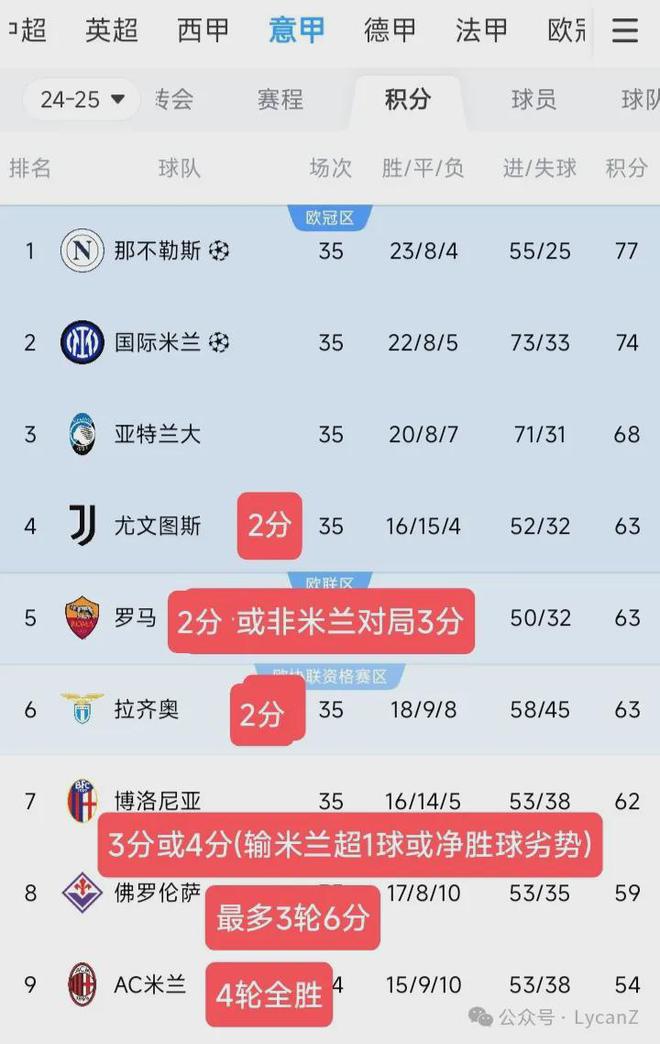 原创丨胜利延续，效率下行