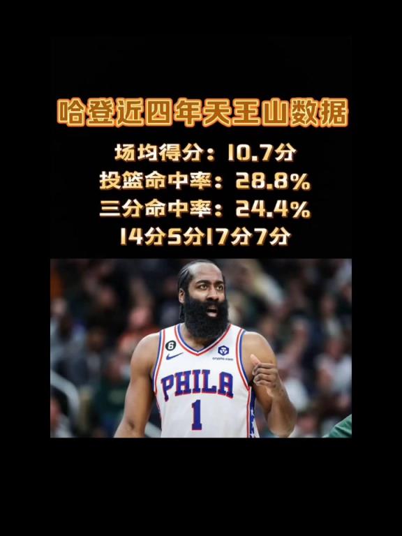 真的有毒？哈登近4年天王山之战场均10.7分 今日仅得11分