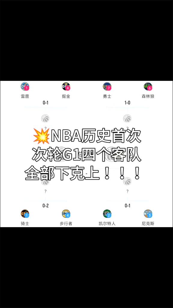 NBA歷史首次！次輪G1四個客隊全部下克上