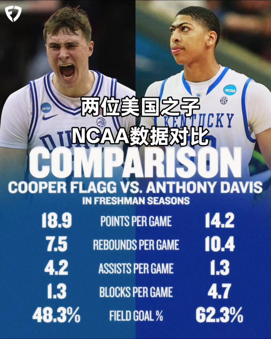 攻防完美适配？NCAA数据对比：弗拉格主攻 浓眉主防