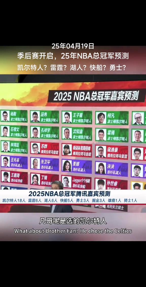 1-3懸崖邊了！季后賽開始前 18位媒體人預(yù)測凱爾特人總冠軍