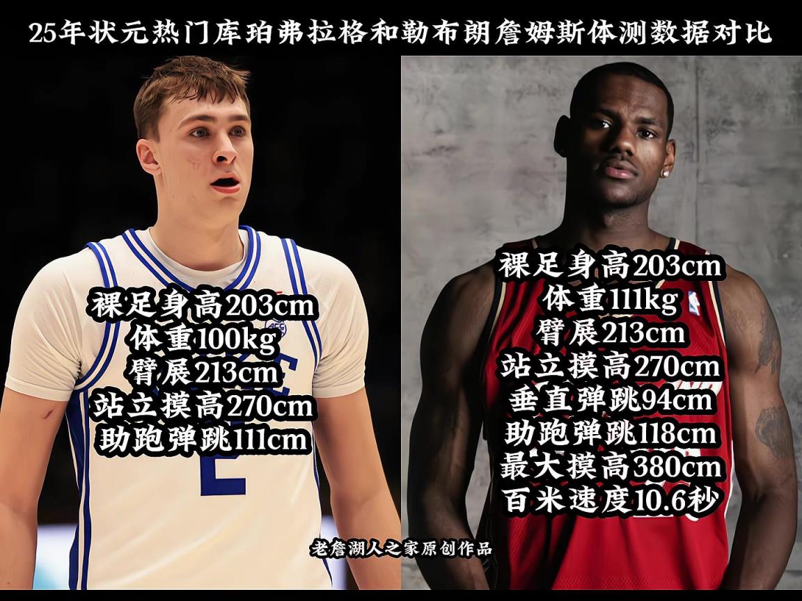 弗拉格和詹姆斯的體測數據幾乎相同，能否達到老詹的高度呢？